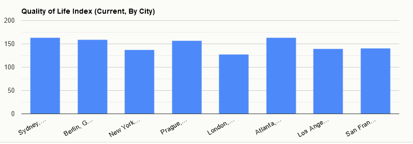 Screenshot 2023-07-04 at 12-51-10 Quality of Life Comparison Between Atlanta GA United States And Los Angeles CA United States.png