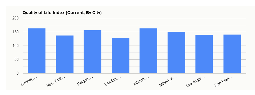 Screenshot 2023-07-04 at 12-53-51 Quality of Life Comparison Between Atlanta GA United States And Miami FL United States.png