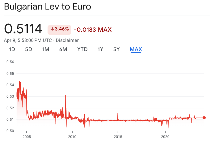 lev_to_euro.png