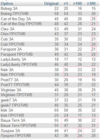 results_except_girs_and_boys_subforums_posts_count.png